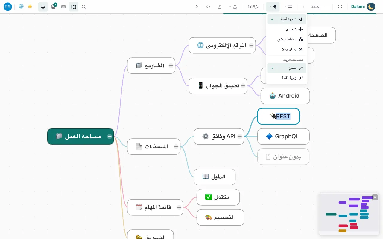 أربعة تخطيطات