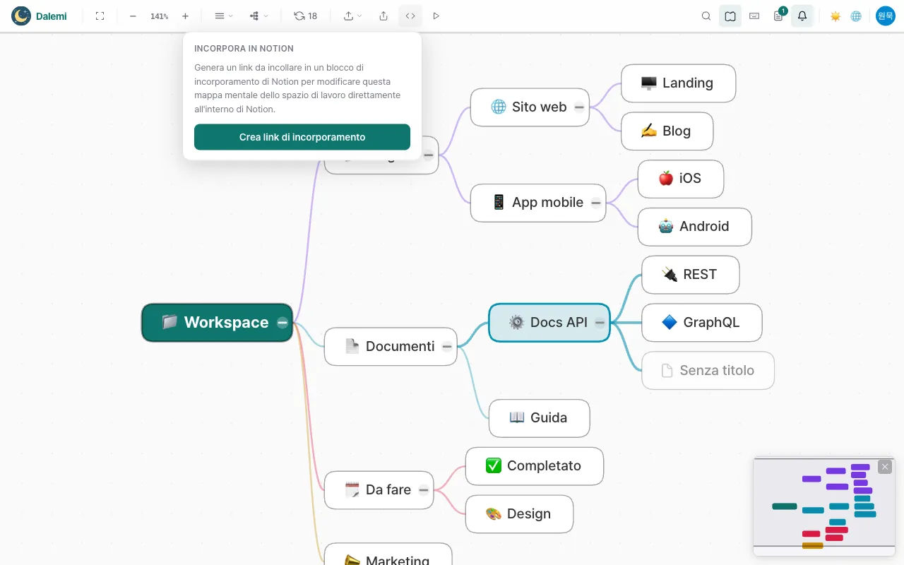 Incorporare la mappa in un sito web