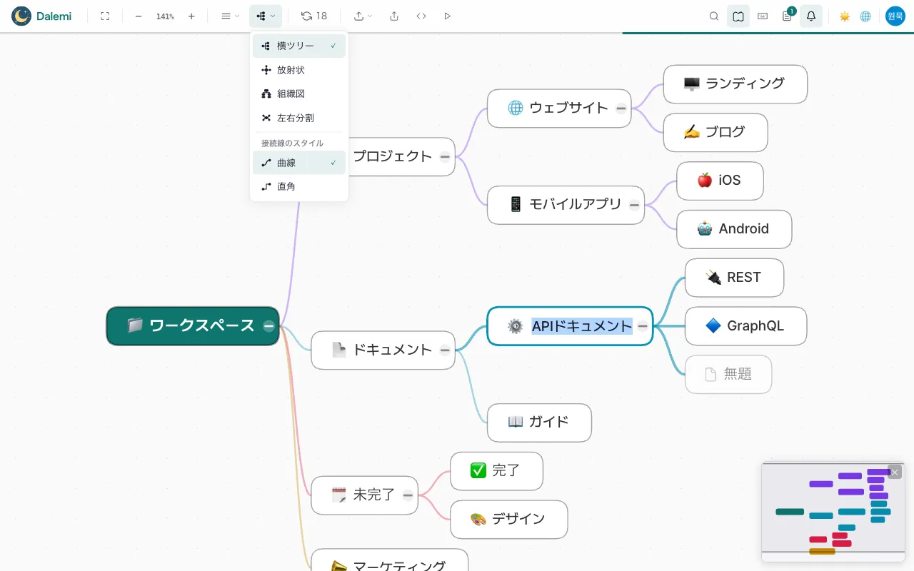 4つのレイアウト