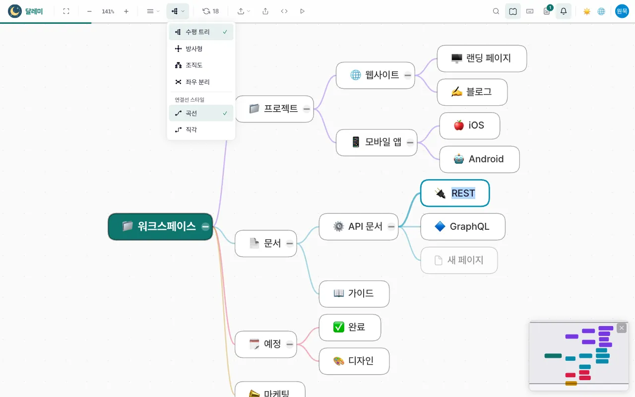 네 가지 레이아웃