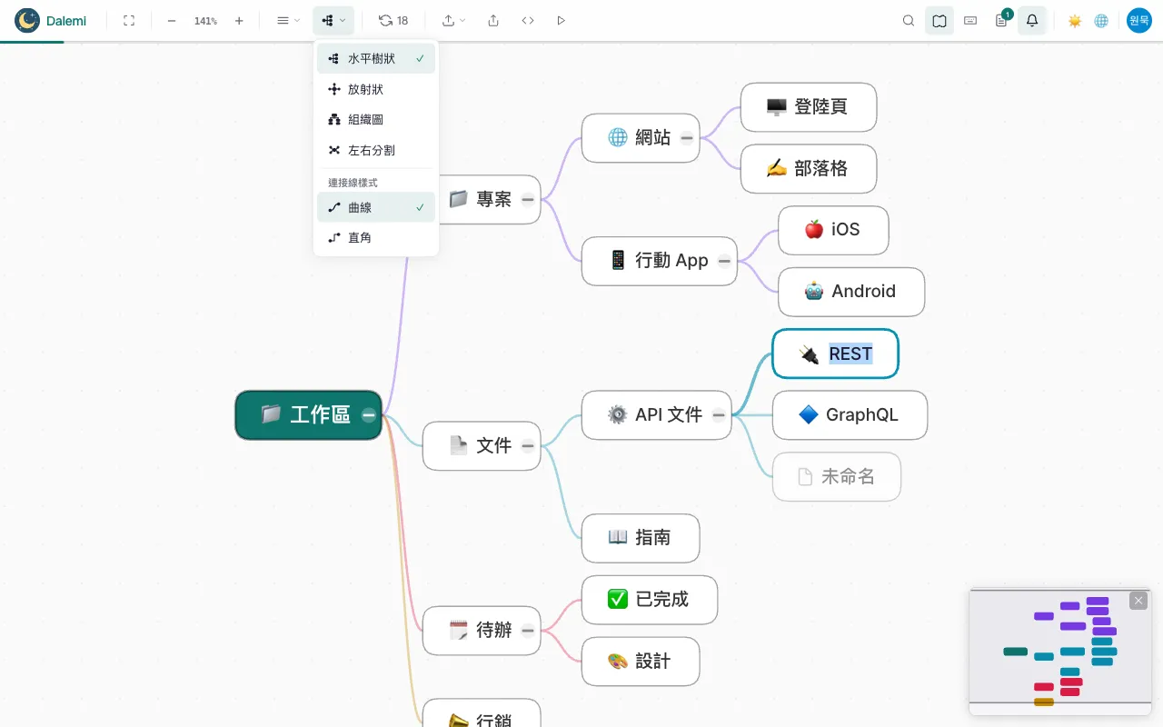 四種版面